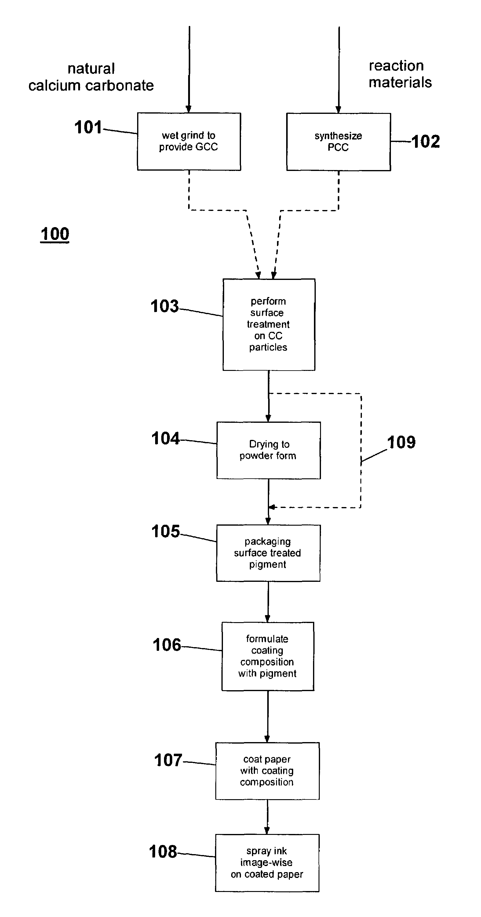 Pigment for use in inkjet recording medium coatings and methods