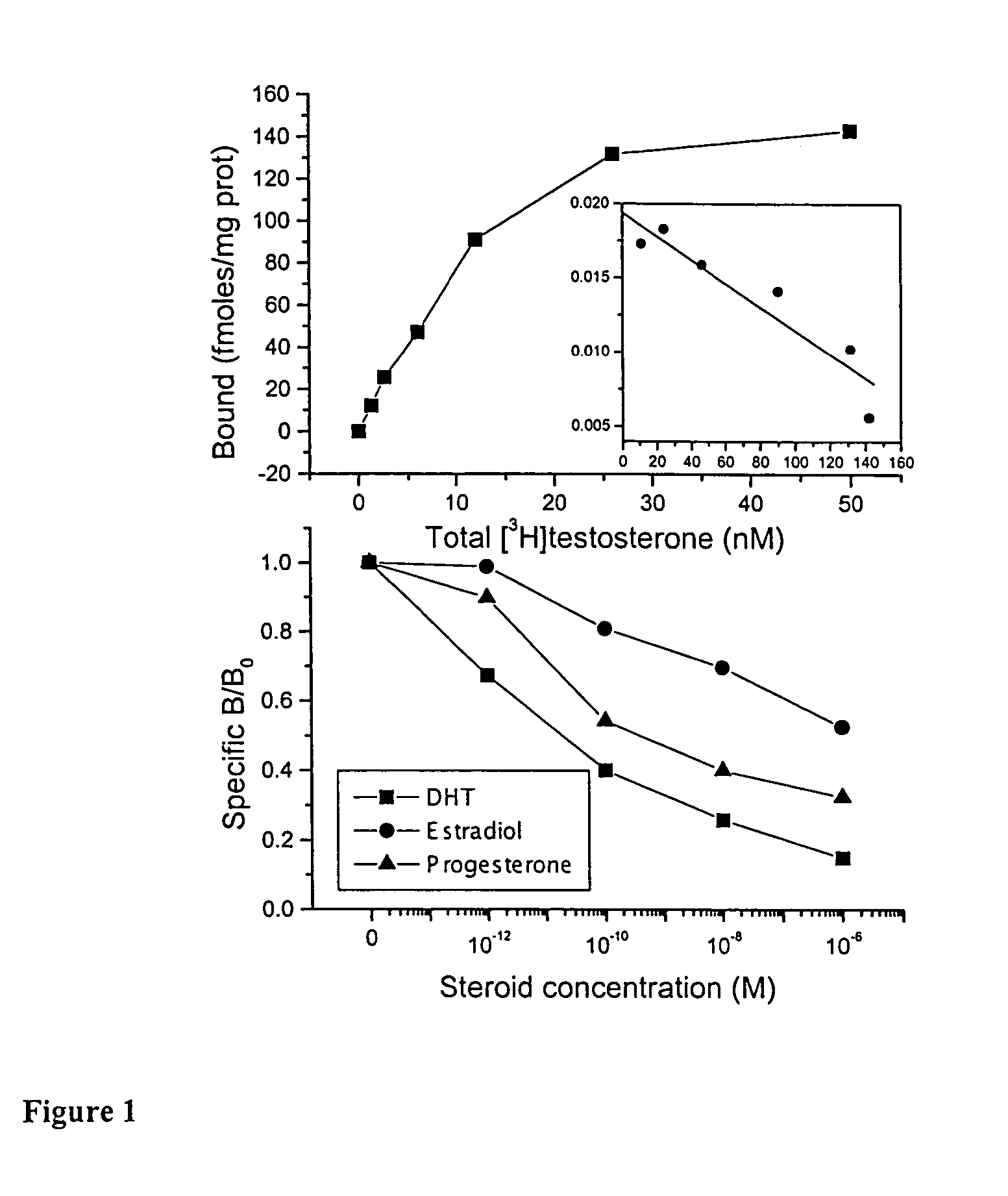 Steroid conjugates, preparation thereof and the use thereof