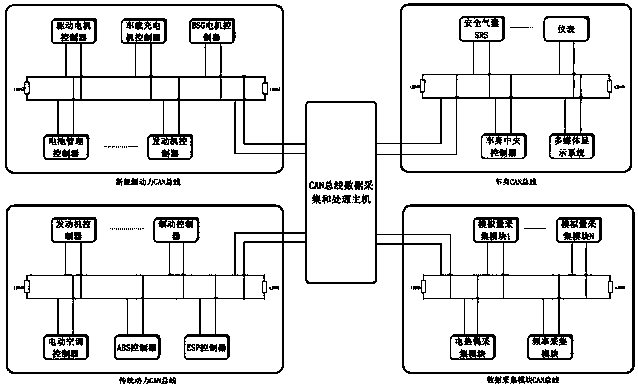 Data acquisition device and method for testing and evaluating new energy vehicles