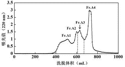 Method for preparing cervical cancer resistant polypeptide from tuna dark meat protein