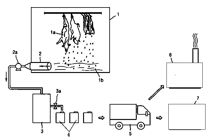 Method and system for producing natural amino acid, fertilizer and feed by using slaughtering blood