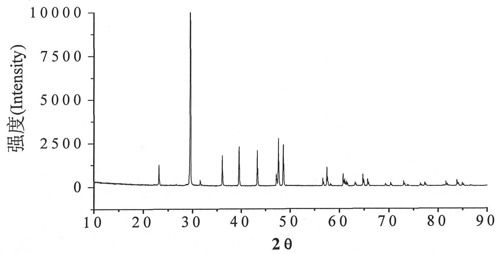 Method for preparing calcium carbonate by using catalysis of microbial carbonic anhydrase