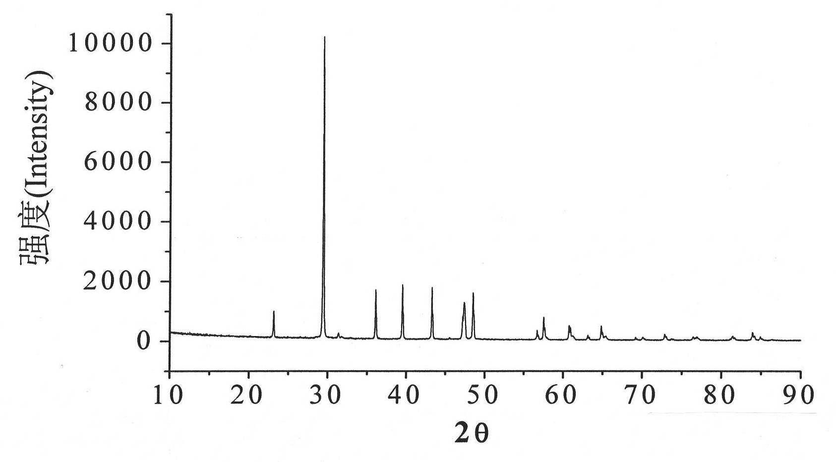Method for preparing calcium carbonate by using catalysis of microbial carbonic anhydrase