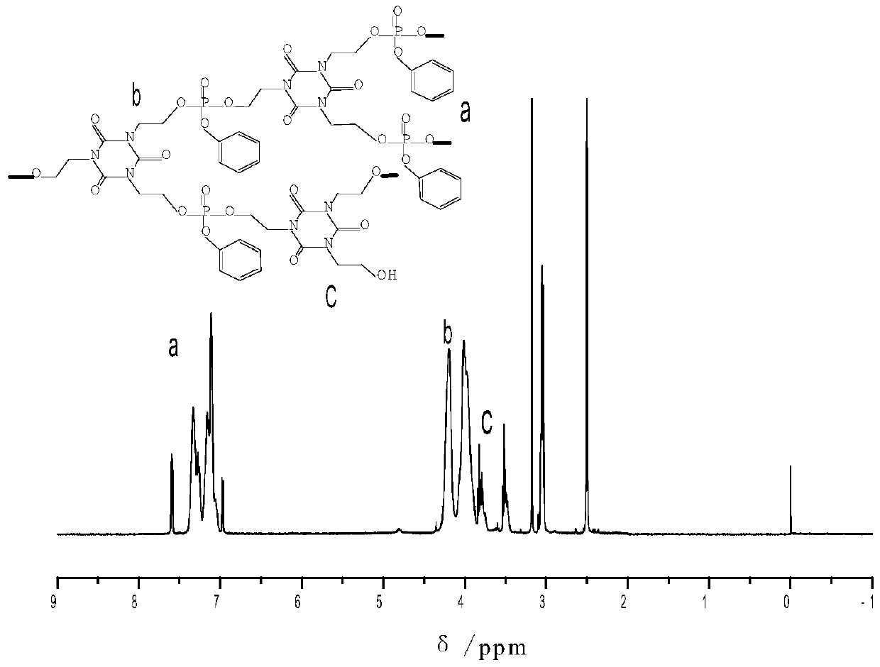 A kind of branched phosphorus-nitrogen flame retardant and preparation method thereof