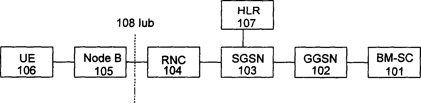 Method for sharing services in multimedia broadcast and multicast through Iub interface in mobile communication system