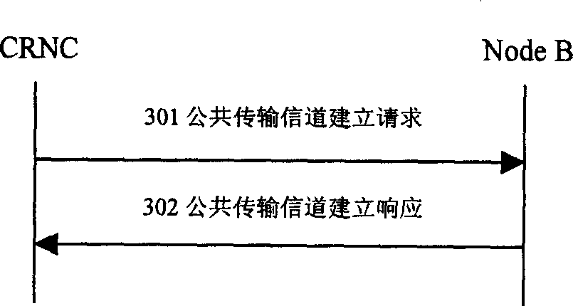 Method for sharing services in multimedia broadcast and multicast through Iub interface in mobile communication system