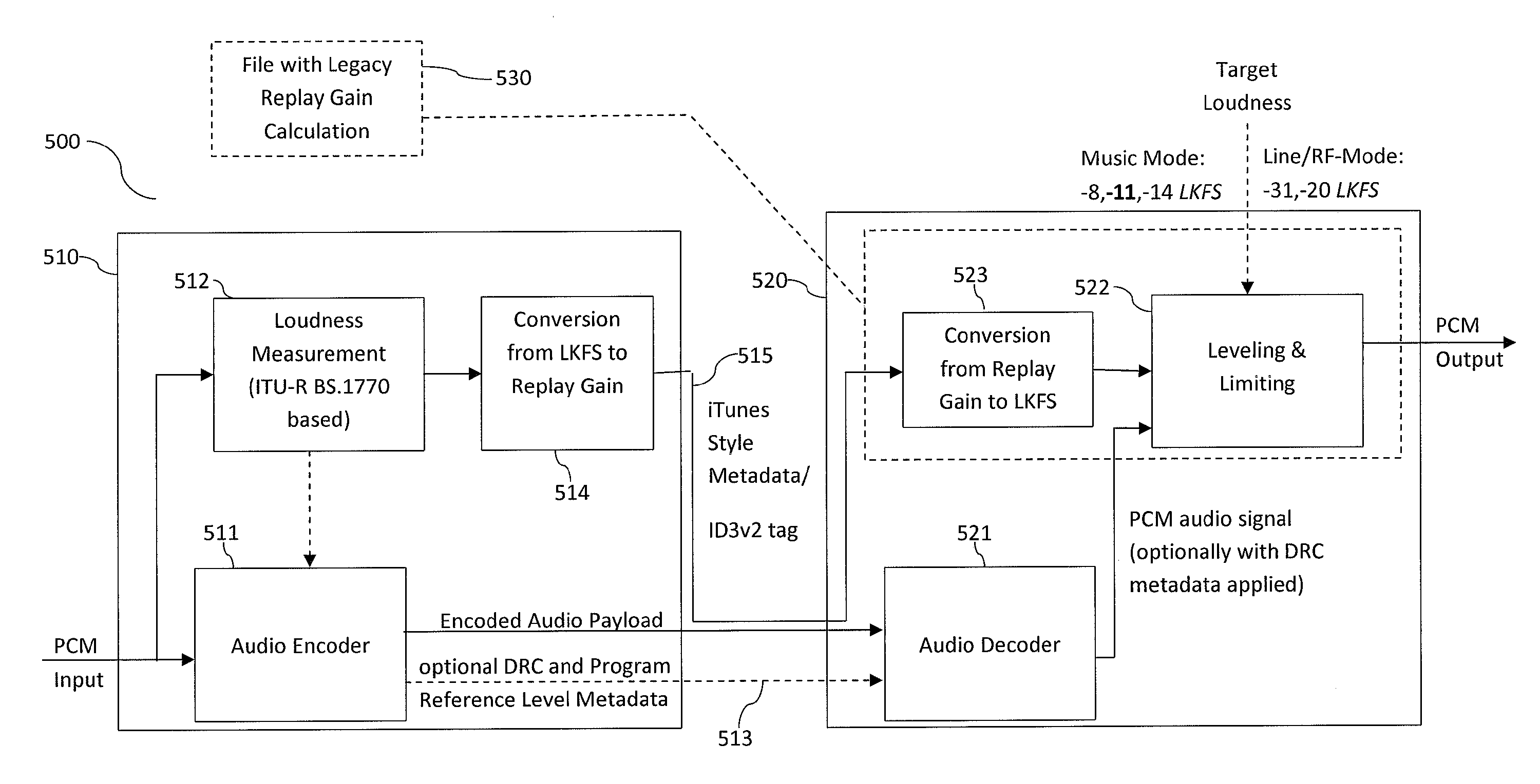 System for combining loudness measurements in a single playback mode