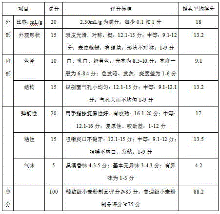 Production method of potato starch-containing whole powder