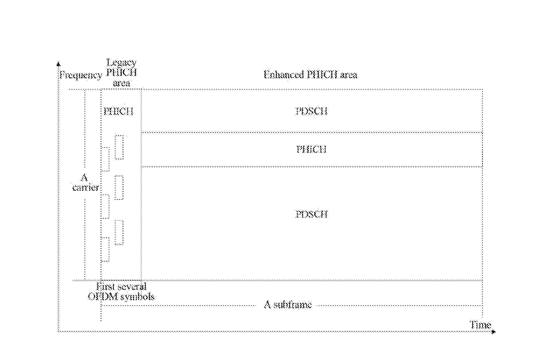 Indication And Processing Method And Device For Resource Occupancy Mode
