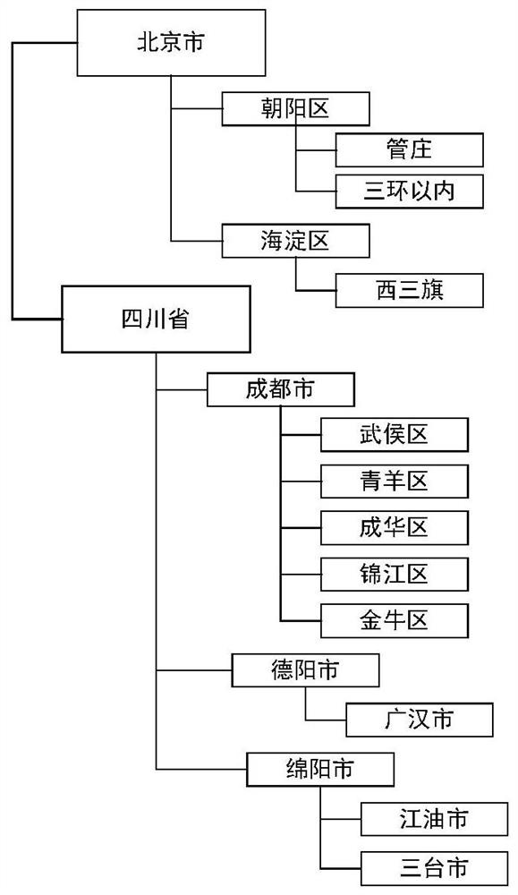 A general tree structure storage and parsing method