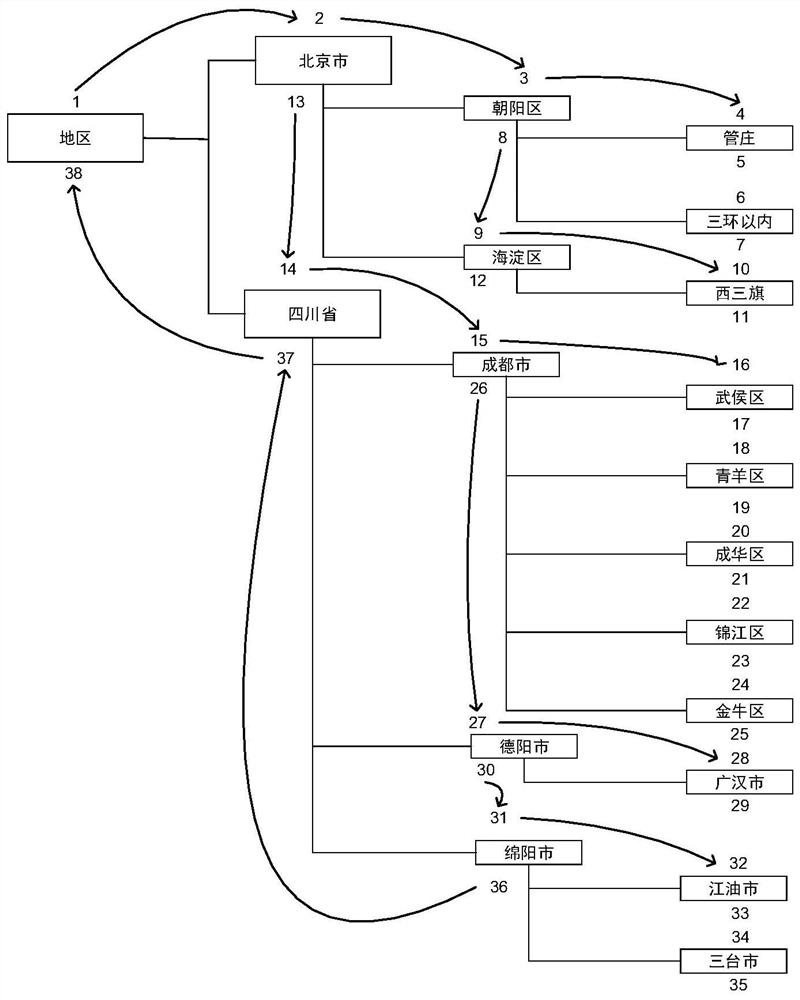 A general tree structure storage and parsing method