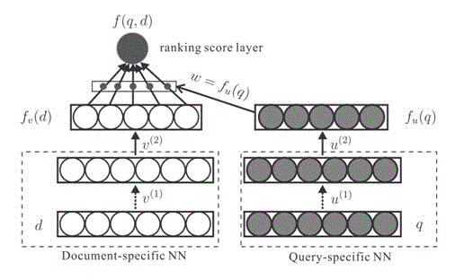 Cross-media sorting method based on deep neural network