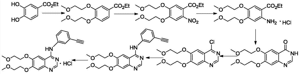 Environment-friendly method for preparing high-yield erlotinib hydrochloride