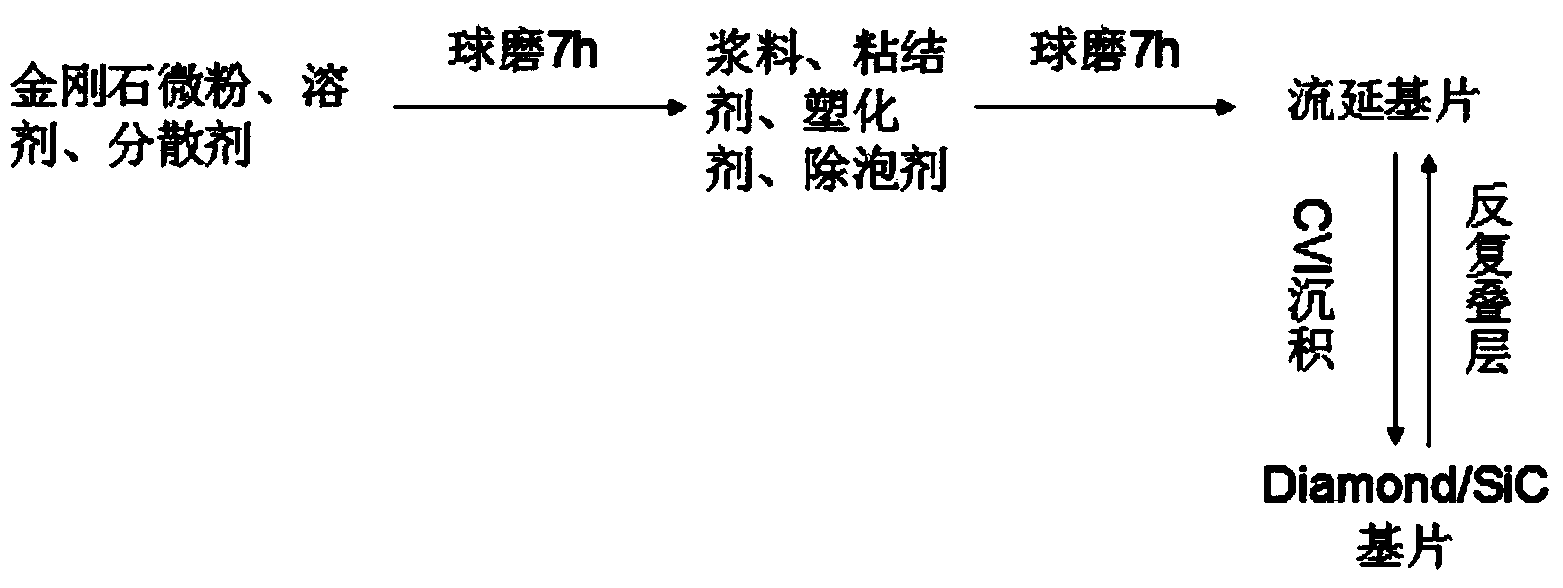 Preparation method of diamond doped silicon carbide (SiC) ceramics with high heat conductivity