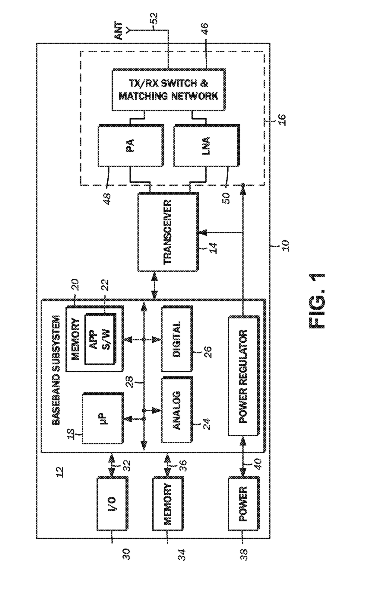 Low dropout voltage regulator for highly linear radio frequency power amplifiers