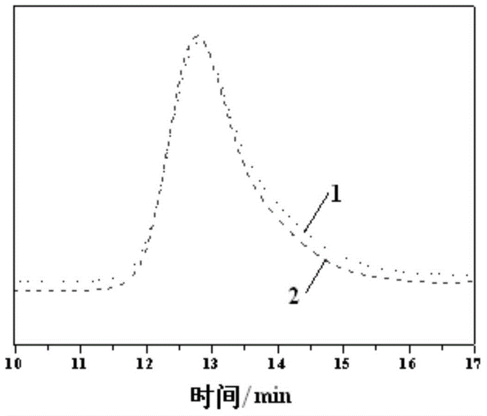 Cycloolefin copolymer and preparation method thereof