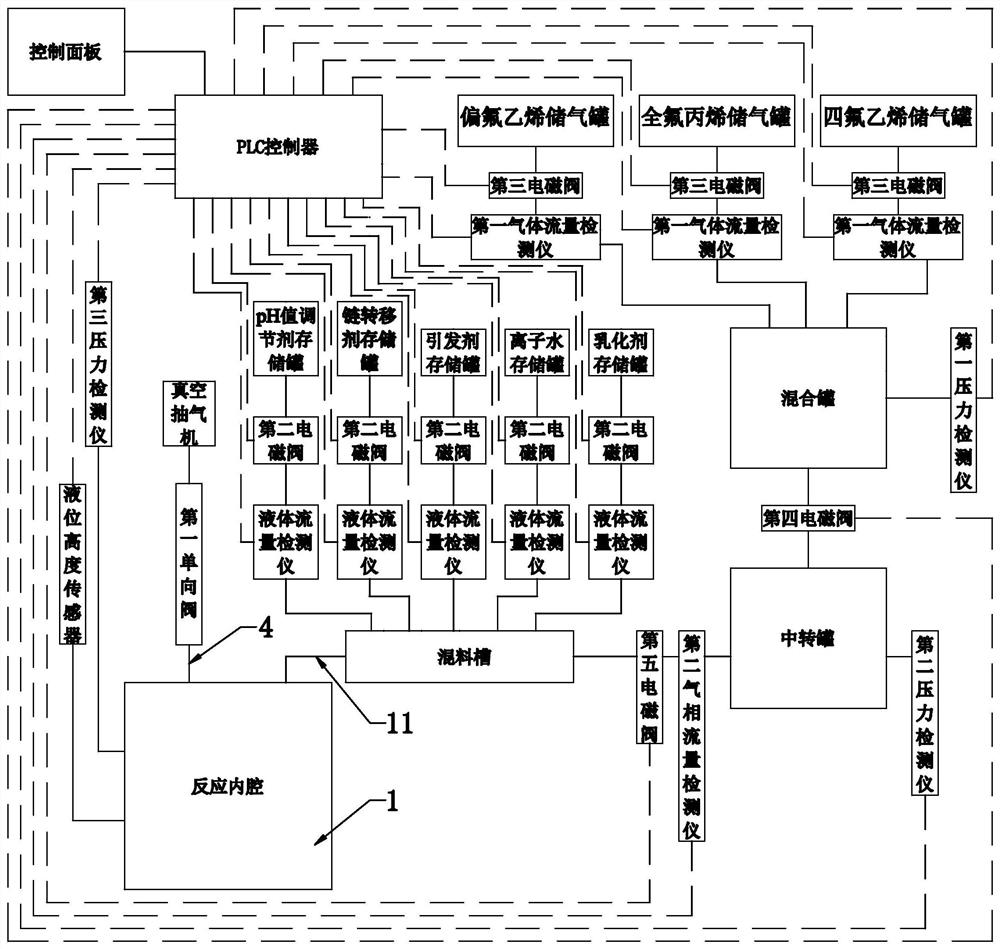 Preparation process and production equipment of fluorine-containing rubber for automobile rubber pipe