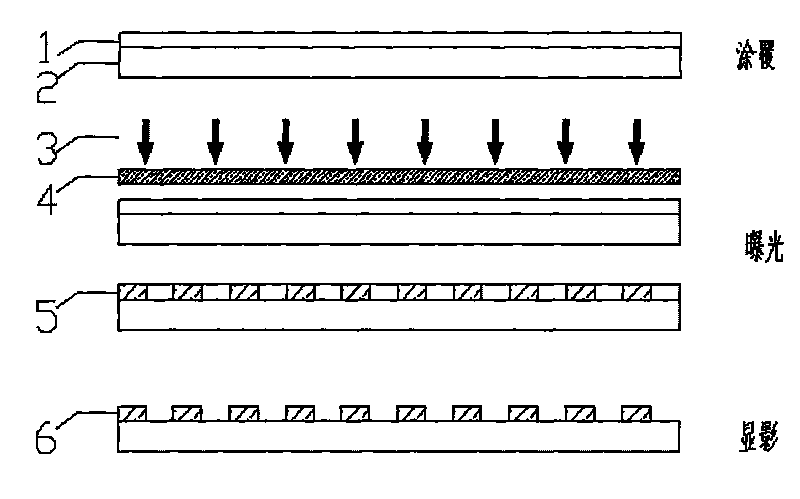 Materials of electronic paper micro-cup and preparation method