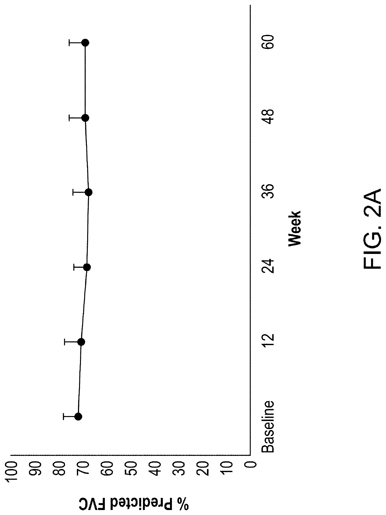 Mesenchymal stem cell-derived extracellular vesicles and uses thereof for treating and diagnosing fibrotic diseases