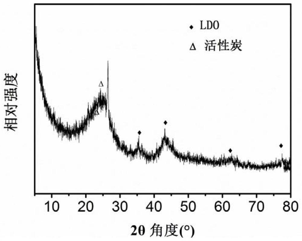 A kind of fe (iii) base catalyst and its preparation method and application