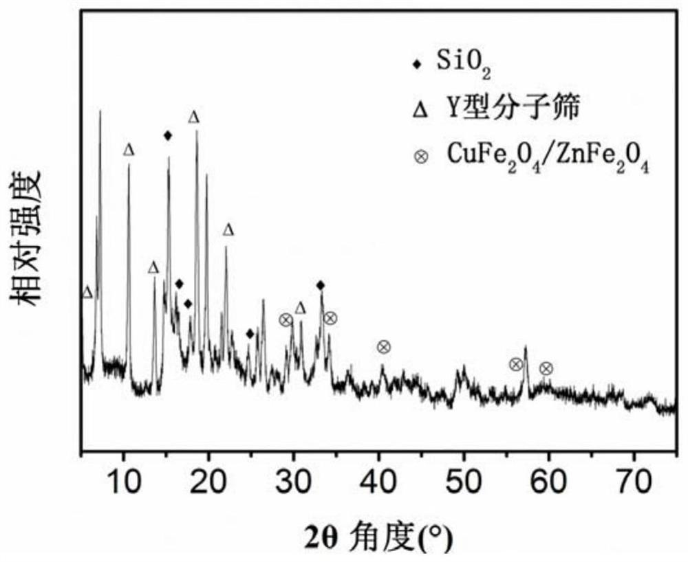 A kind of fe (iii) base catalyst and its preparation method and application