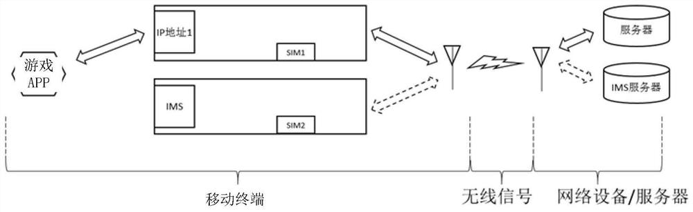 A network control method and mobile terminal