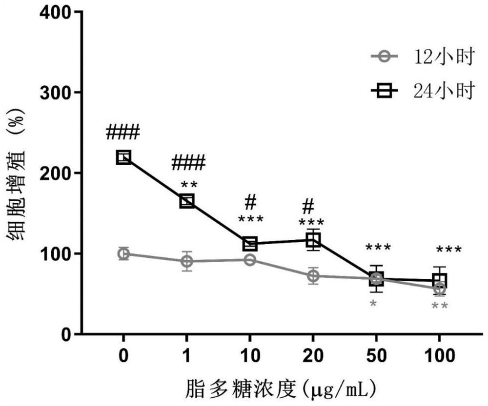 Cell glycocalyx protection effect of anisodamine