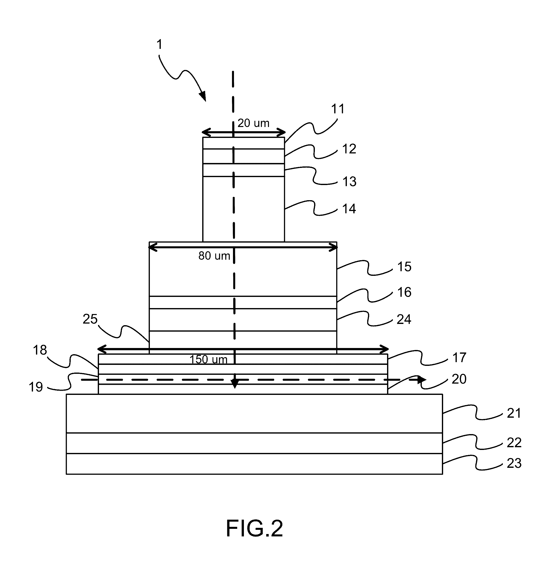 Avalanche photodiode having electric-field confinement by mesas