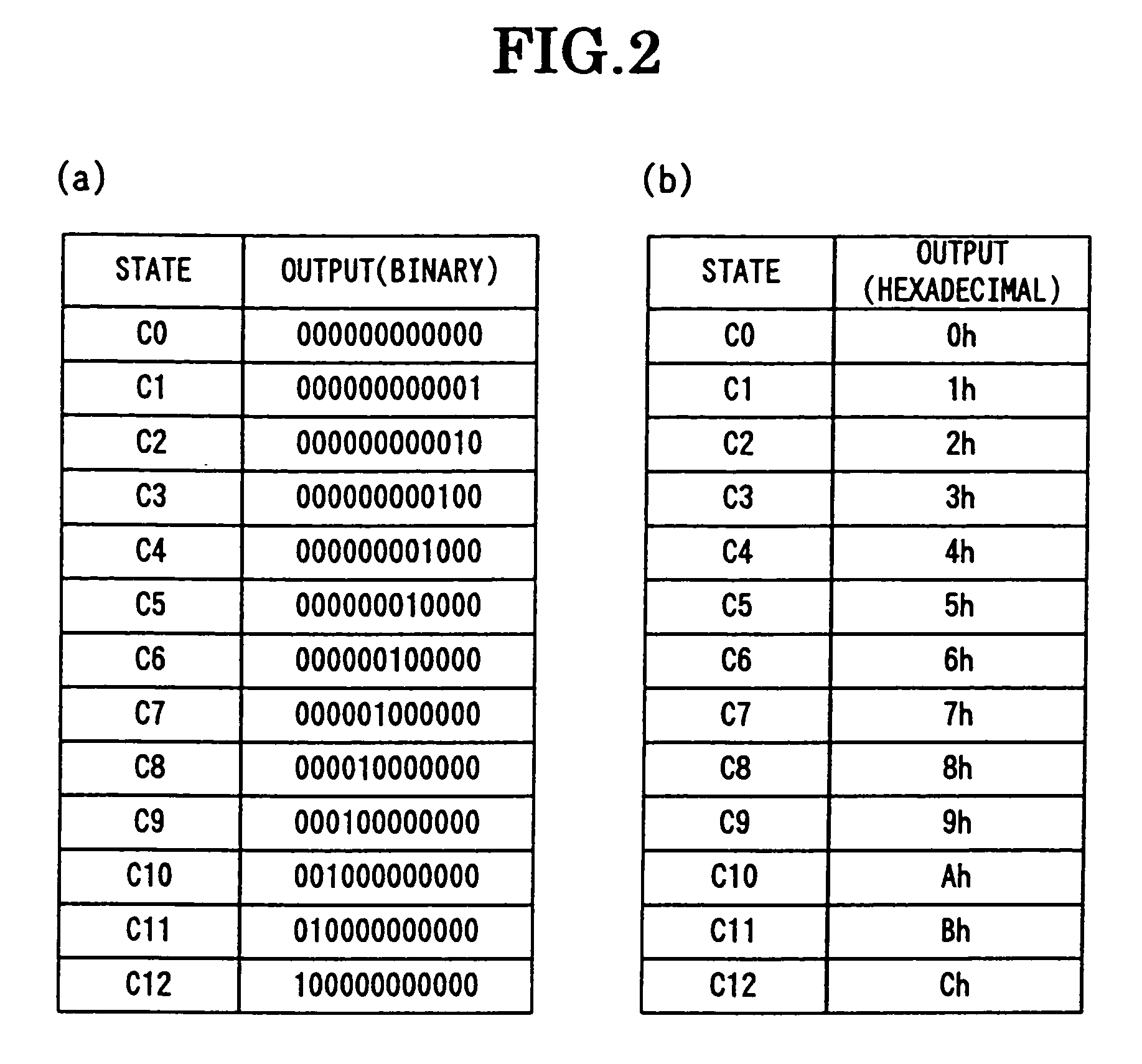 Letter input method and device using the same
