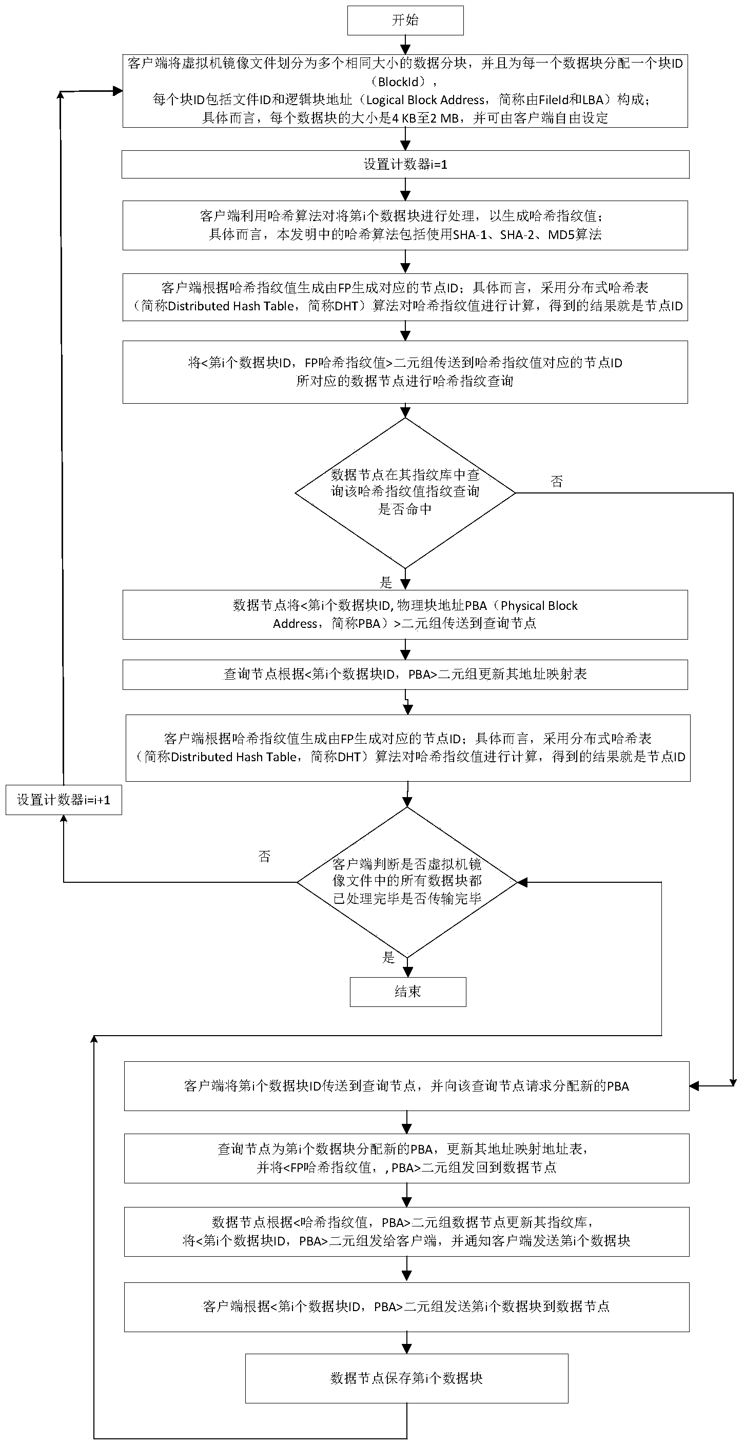 Parallel repeated data deleting method