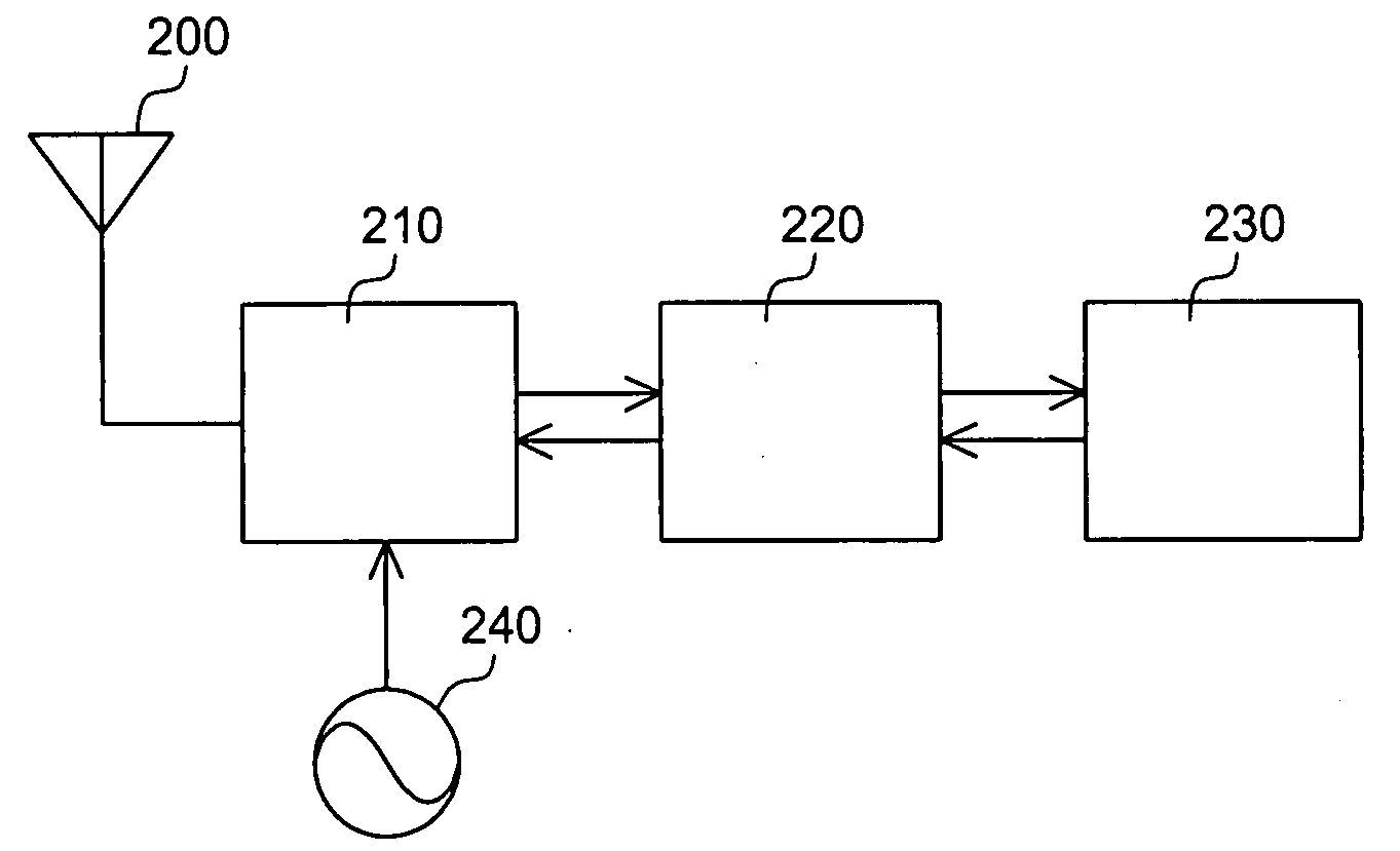 Circuit and method for clock correction in telecommunication system