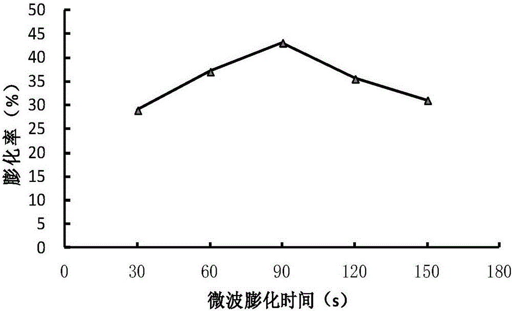 Method for processing pepino crisps by microwave puffing