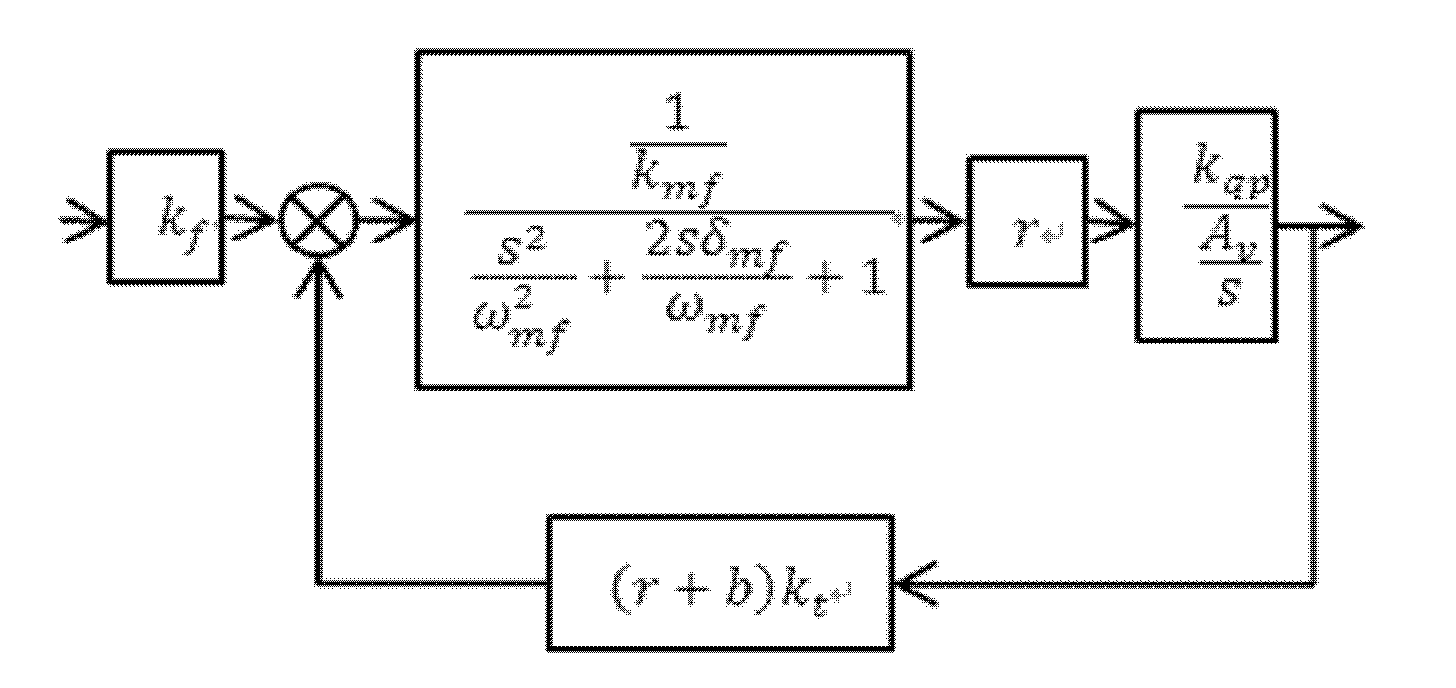 Simulation modeling method of electro-hydraulic servo valve based on Modelica language