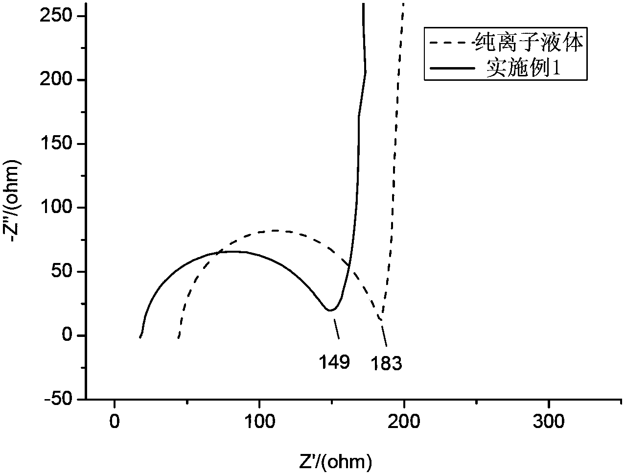 Electrolyte for double-electric-layer capacitor