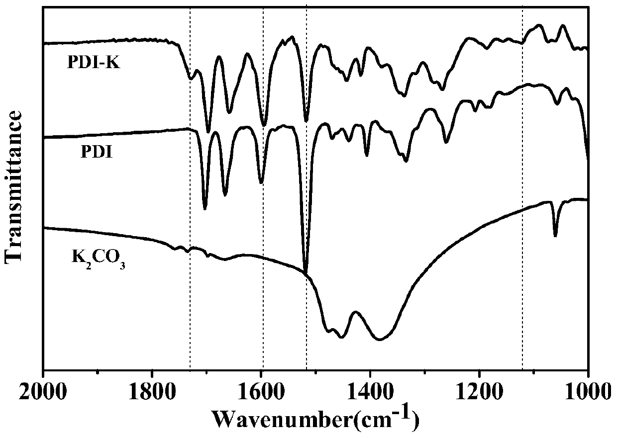 Preparation method of reduced ionic salt of peryleneimide and its derivatives