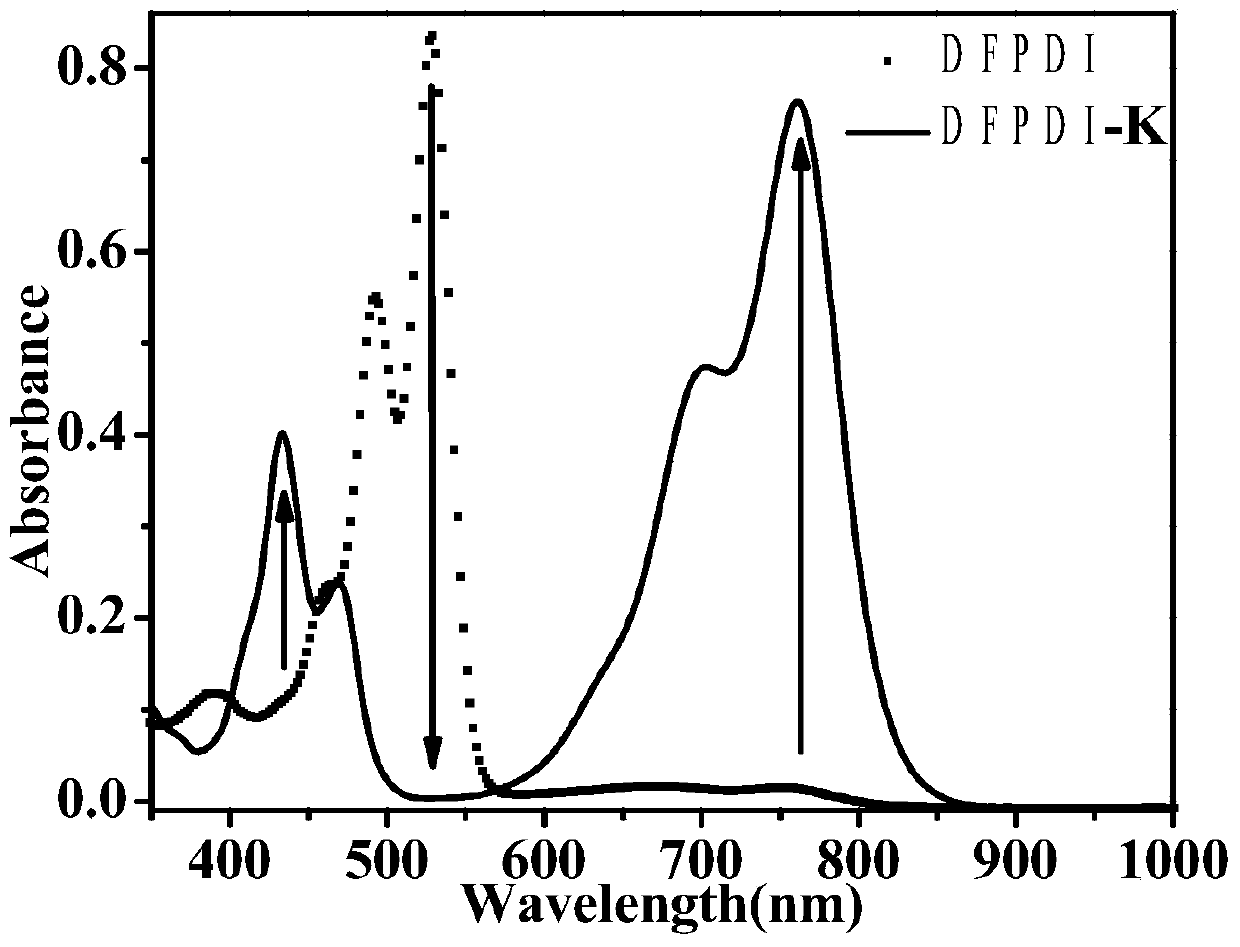 Preparation method of reduced ionic salt of peryleneimide and its derivatives