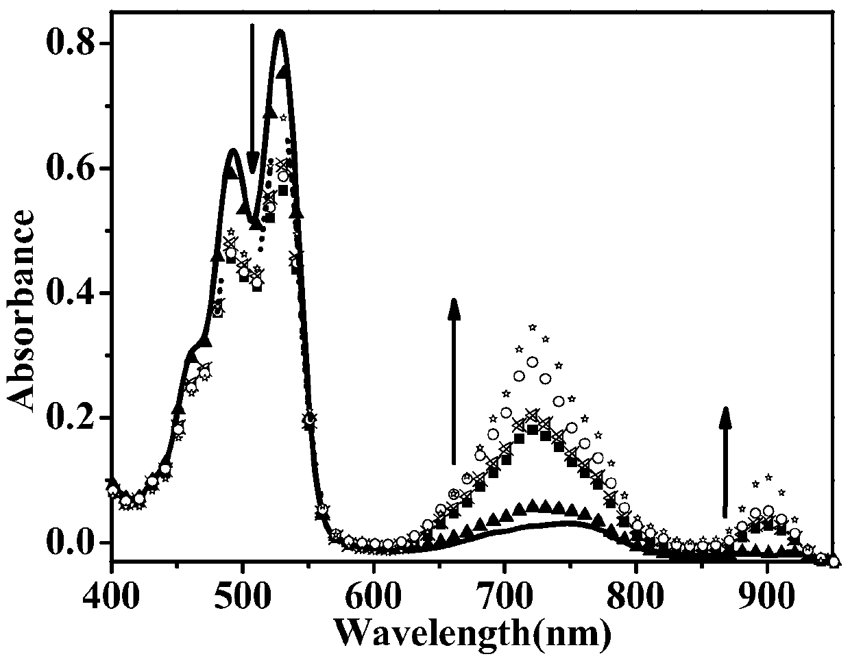Preparation method of reduced ionic salt of peryleneimide and its derivatives