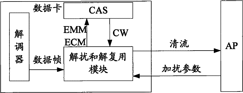 Data card, terminal device, information transmission method and system