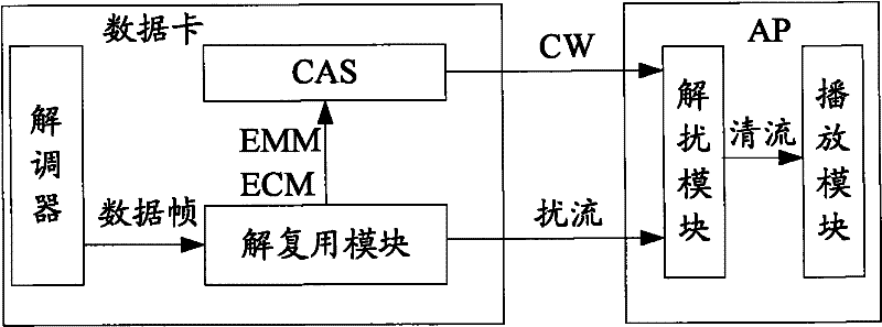 Data card, terminal device, information transmission method and system