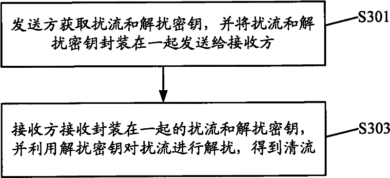 Data card, terminal device, information transmission method and system