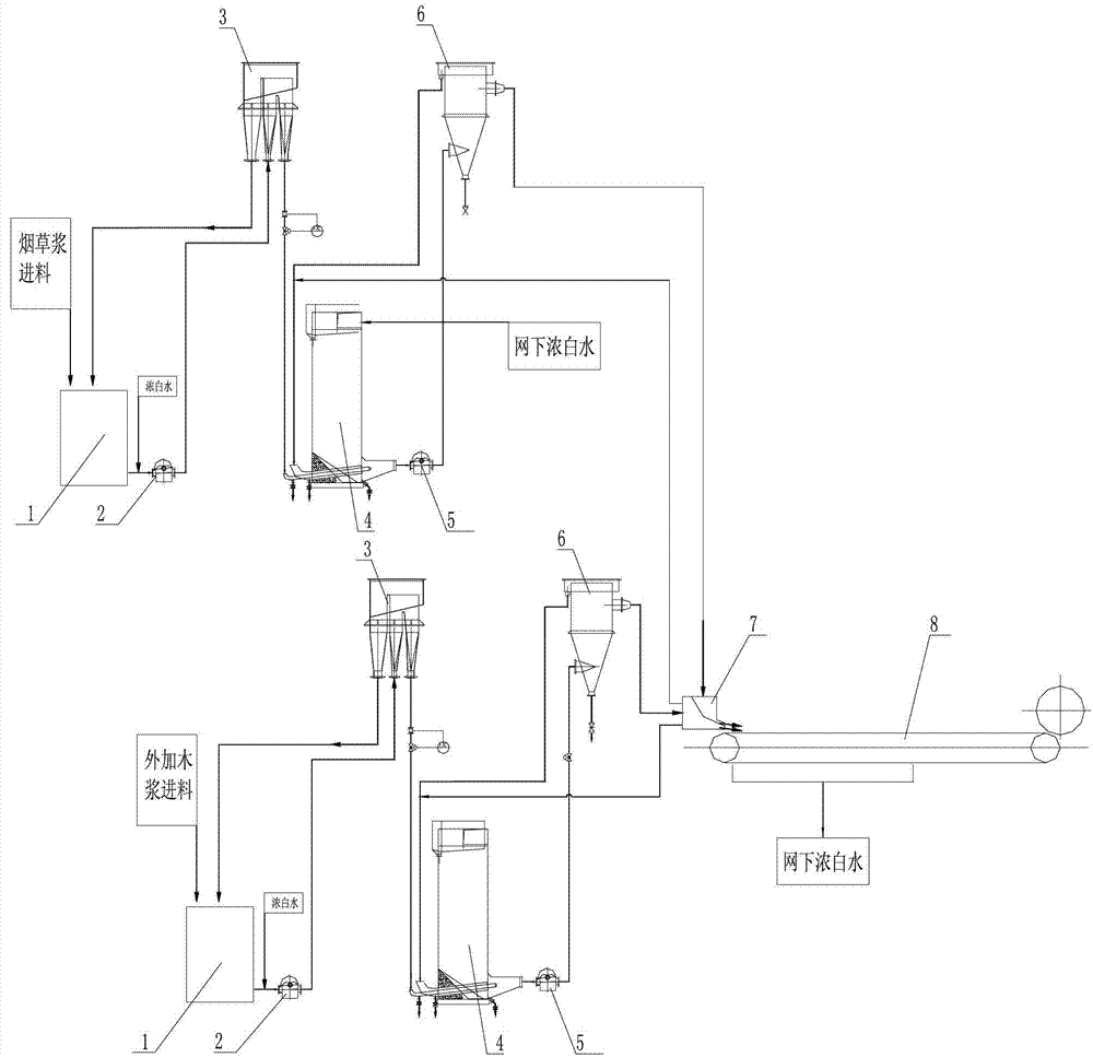 Double-layer papermaking process for paper-making reconstituted tobacco and equipment for double-layer papermaking process