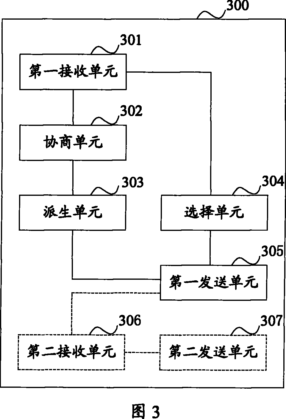 Method for establishing security association and communication network