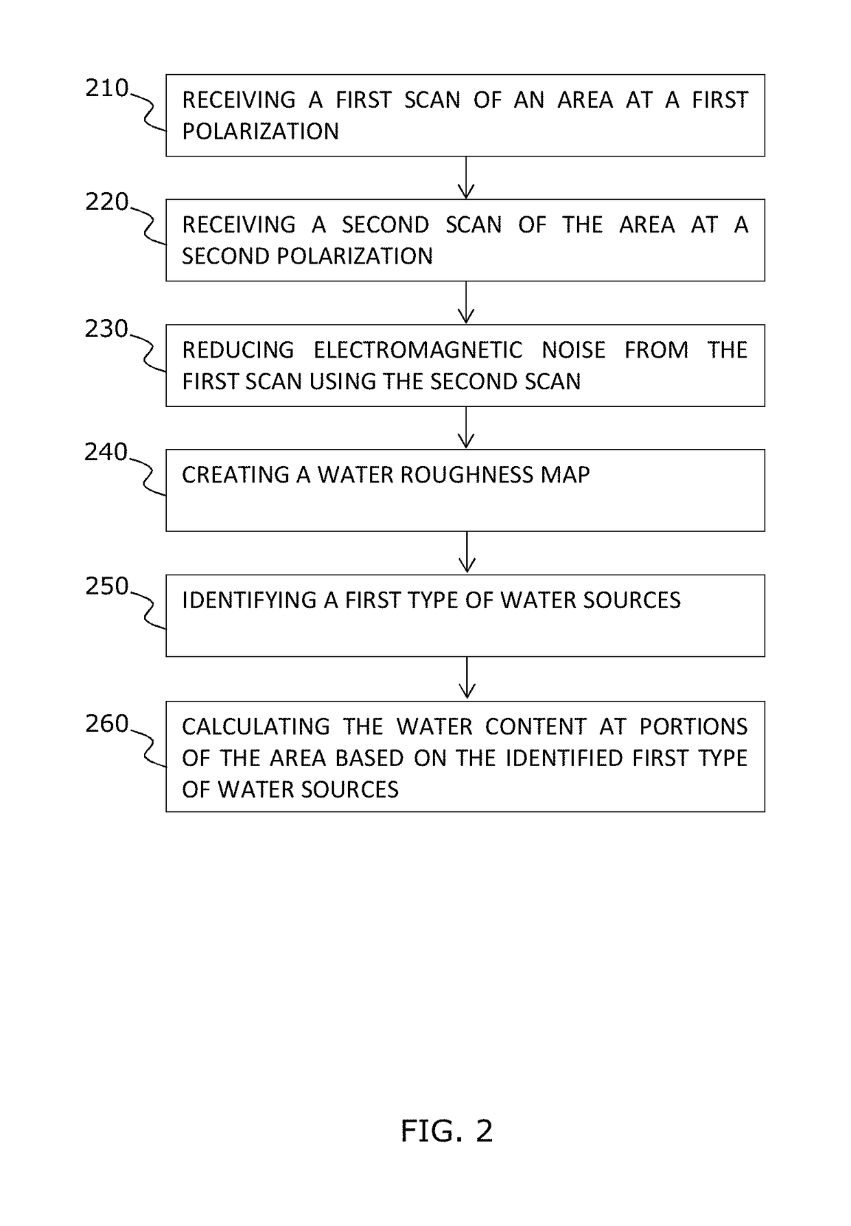System and method of underground water detection