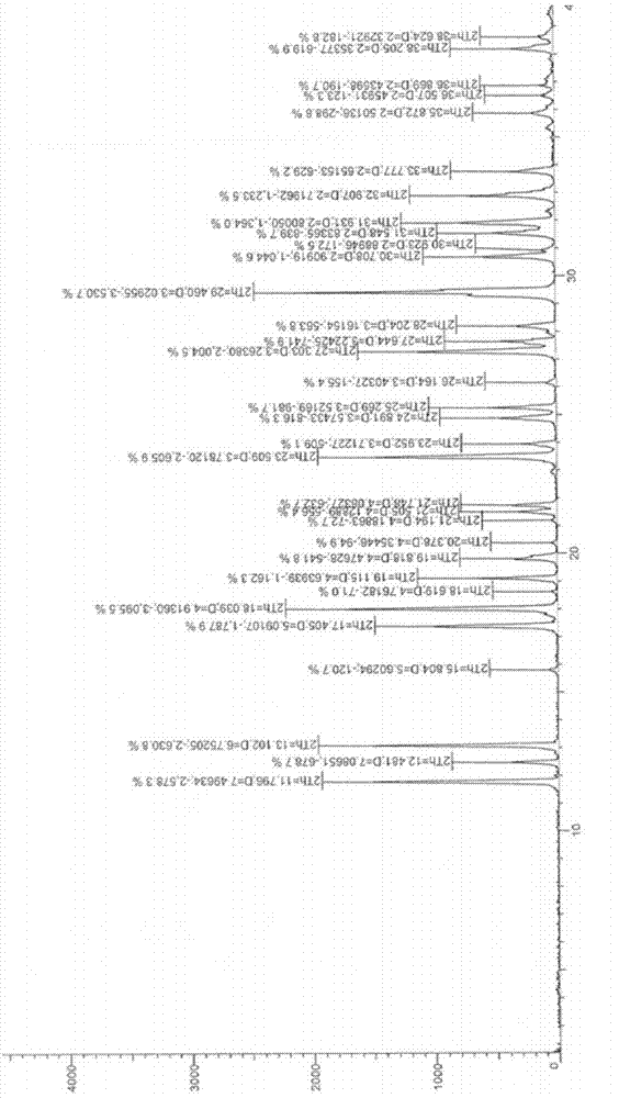 Novel crystal of pyrimidinedione compound hydrochloride and preparation method thereof