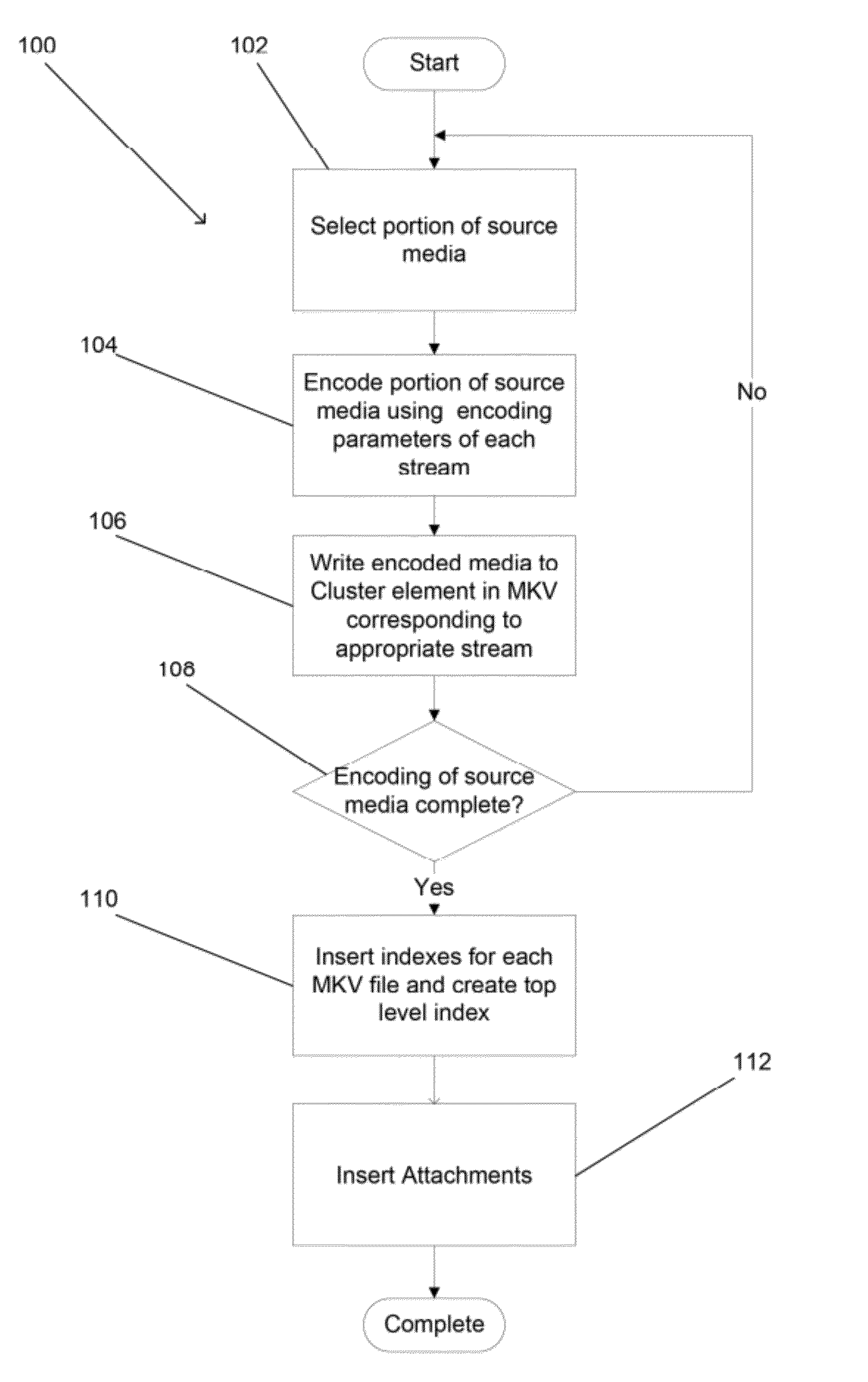 Systems and methods for encoding media including subtitles for adaptive bitrate streaming