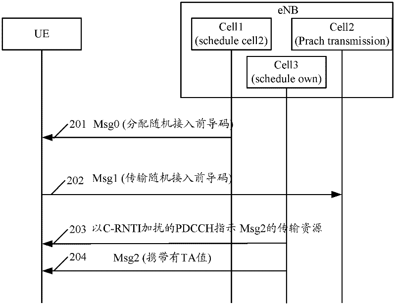 Method for receiving random access response information in carrier aggregation