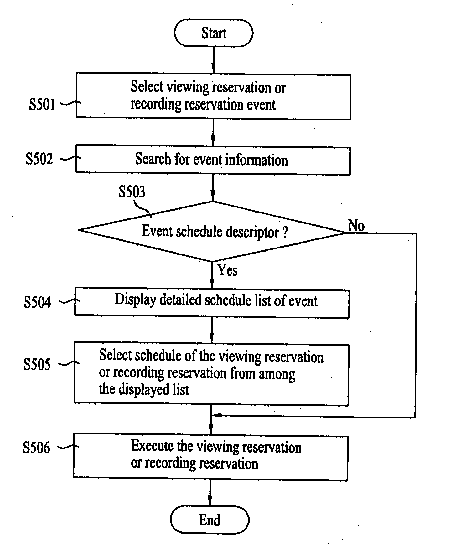 Digital television receiver and method for processing broadcast signal