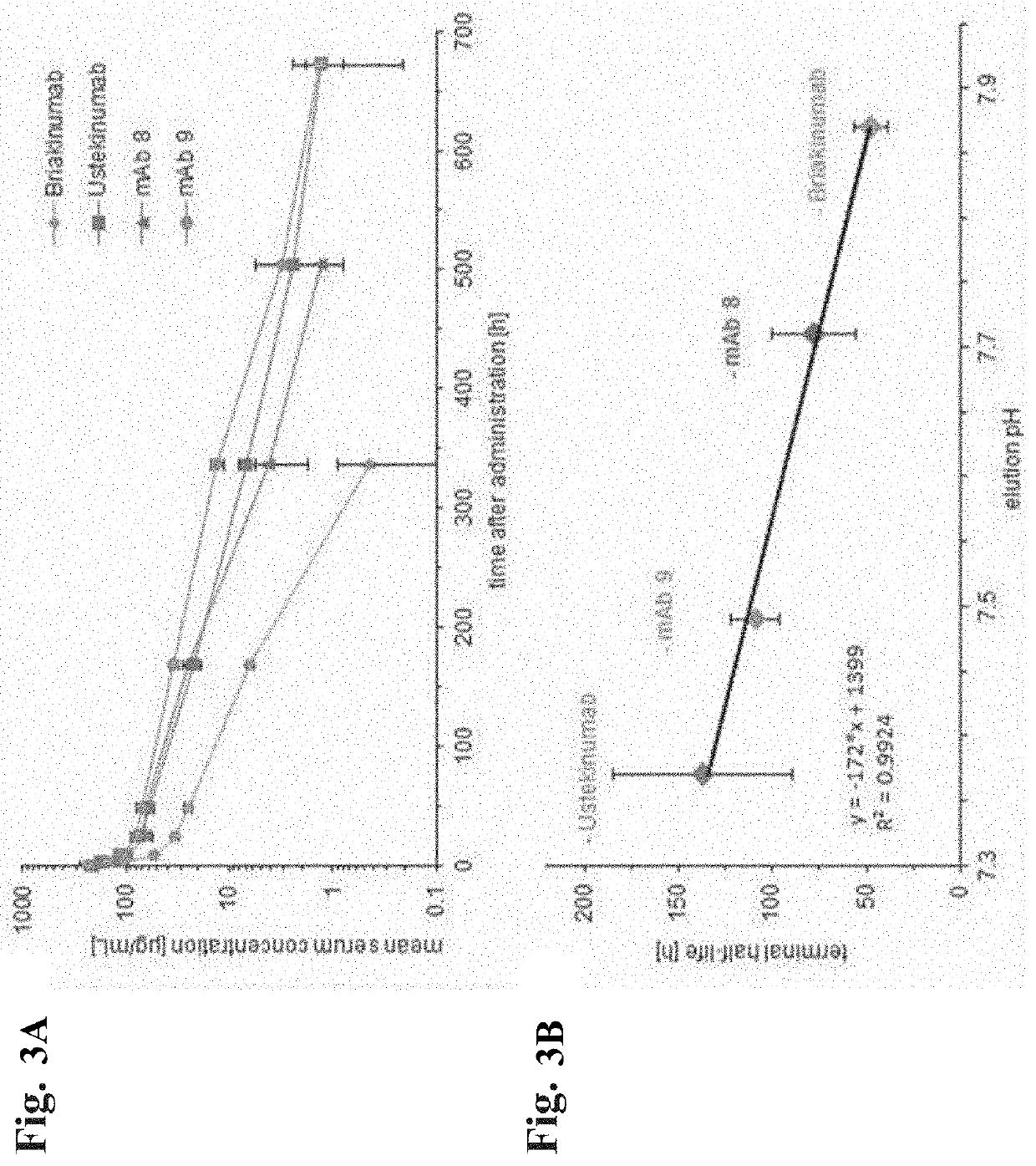 Vitro prediction of in vivo half-life