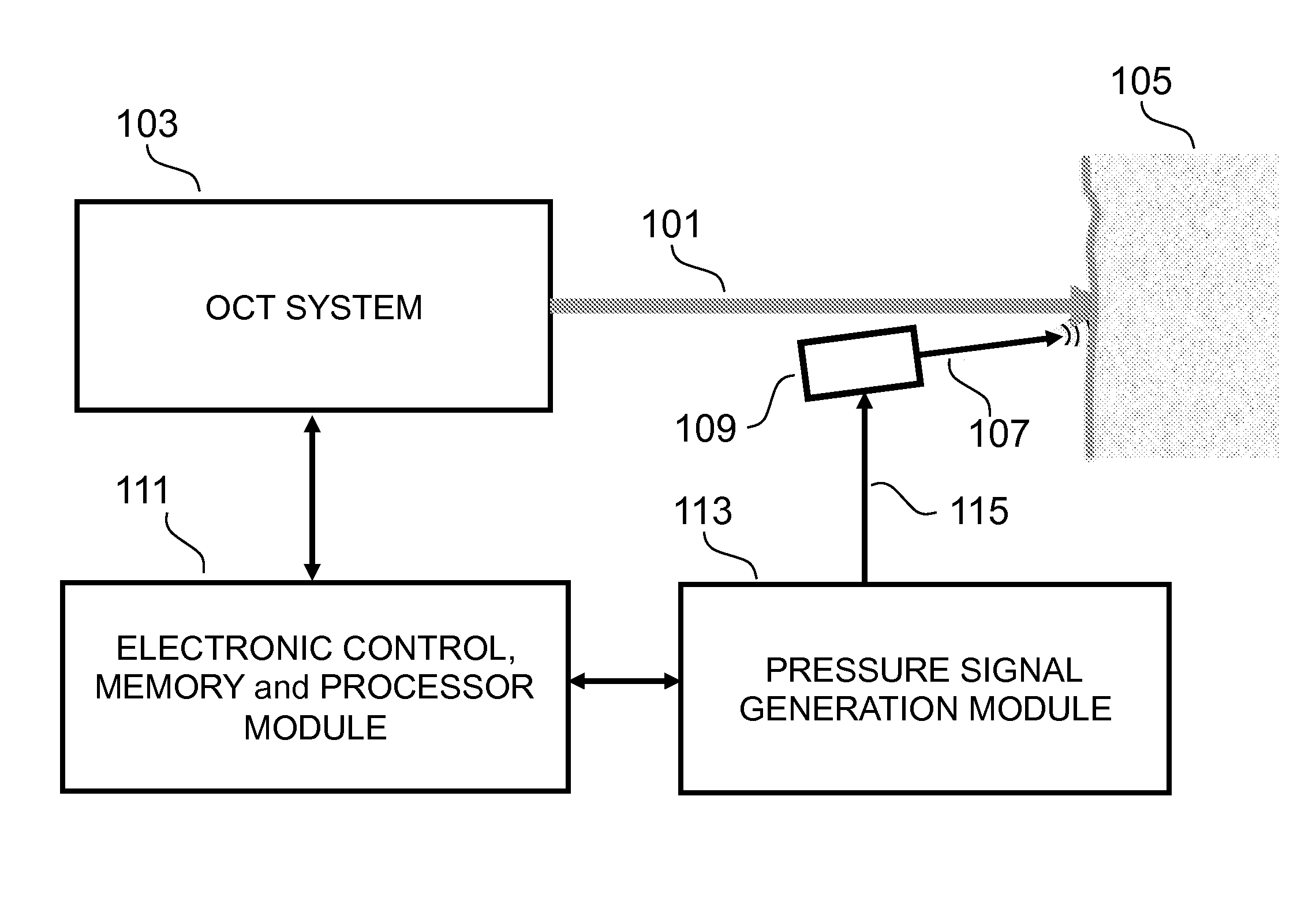 Enhanced OCT Measurement and Imaging Apparatus and Method