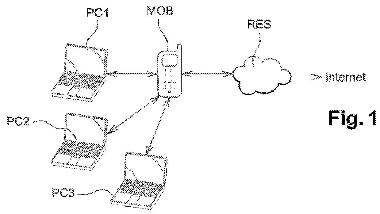 Management of the use of a gateway by a plurality of terminals